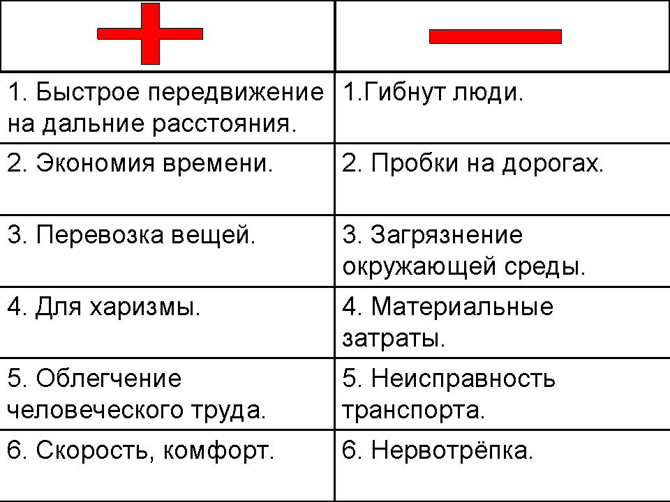 Рейтинг лучших щеток стеклоочистителя: марафон дворников