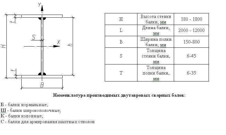 Стойки газонаполненные передней подвески lada largus cross