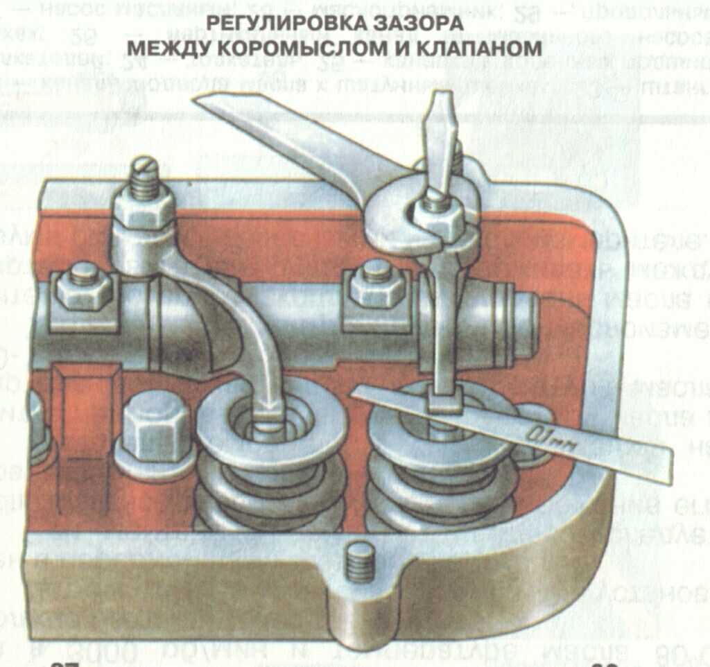 Регулировка клапанов двигателя ямз 238