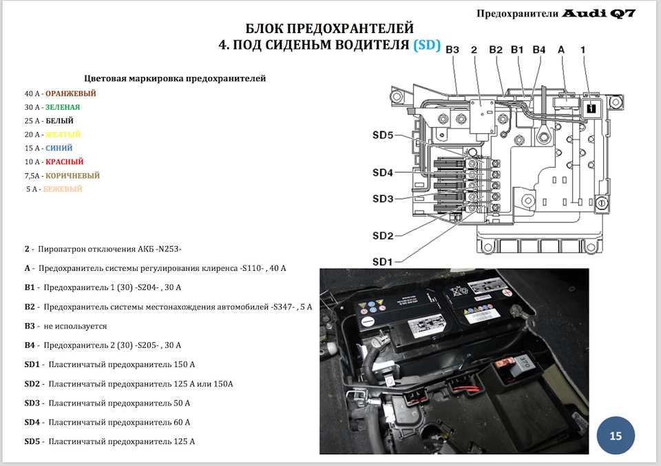 Предохранители и реле ауди a5 s5 rs5 c расшифровкой. предохранитель прикуривателя.