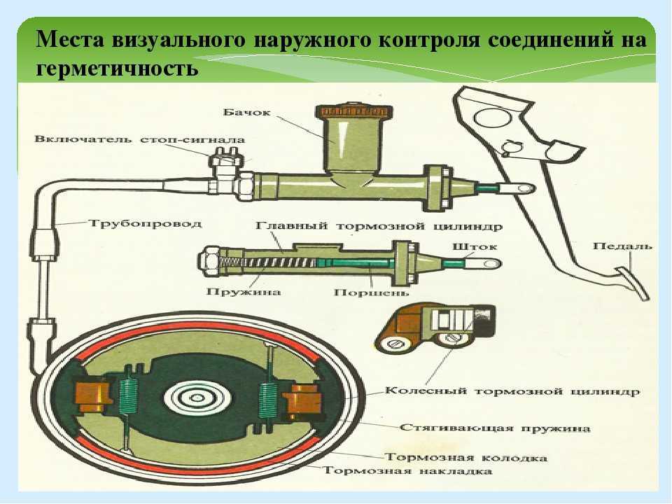 Как развести колодки на уаз 469