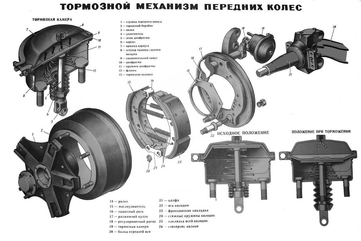Как прокачать тормоза на урале 4320