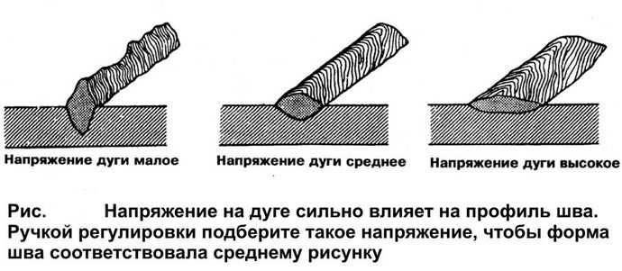 Сварочный полуавтомат: классификация аппаратов, виды и выбор инверторных и проволочных бытовых устройств