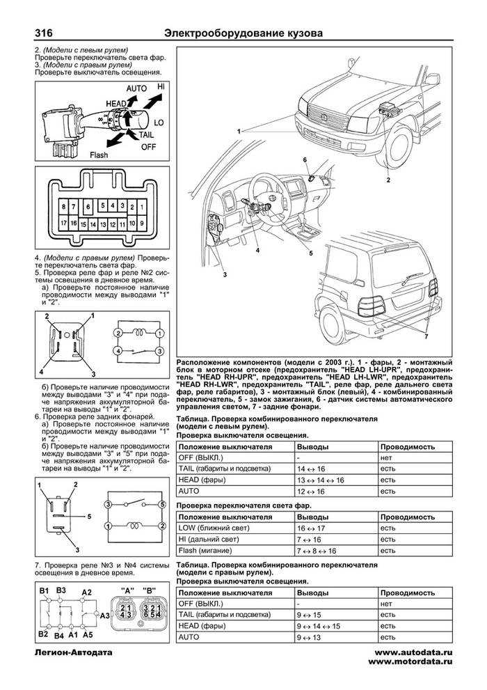 Тойота ленд крузер 80 предохранители и реле