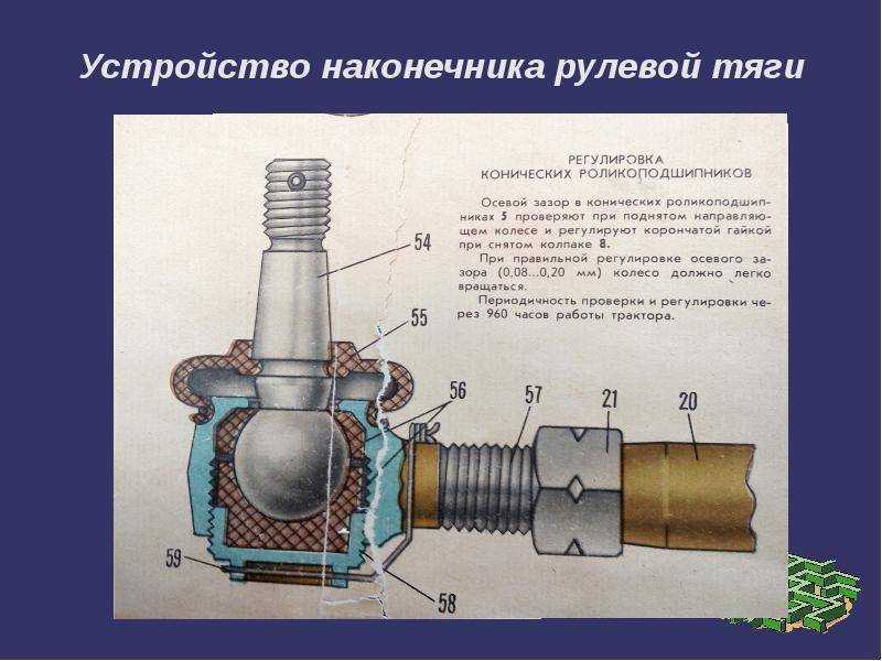 Замена рулевых наконечников | | авточас