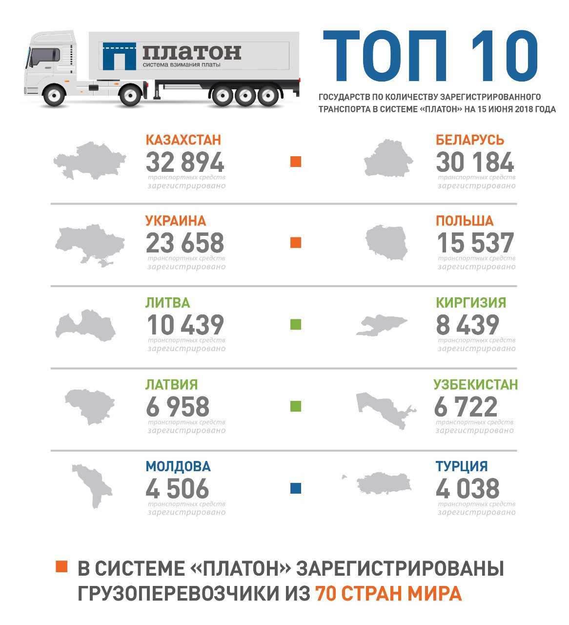 Система взимания платы платон за проезд по дорогам для грузовиков массой более 12 тонн