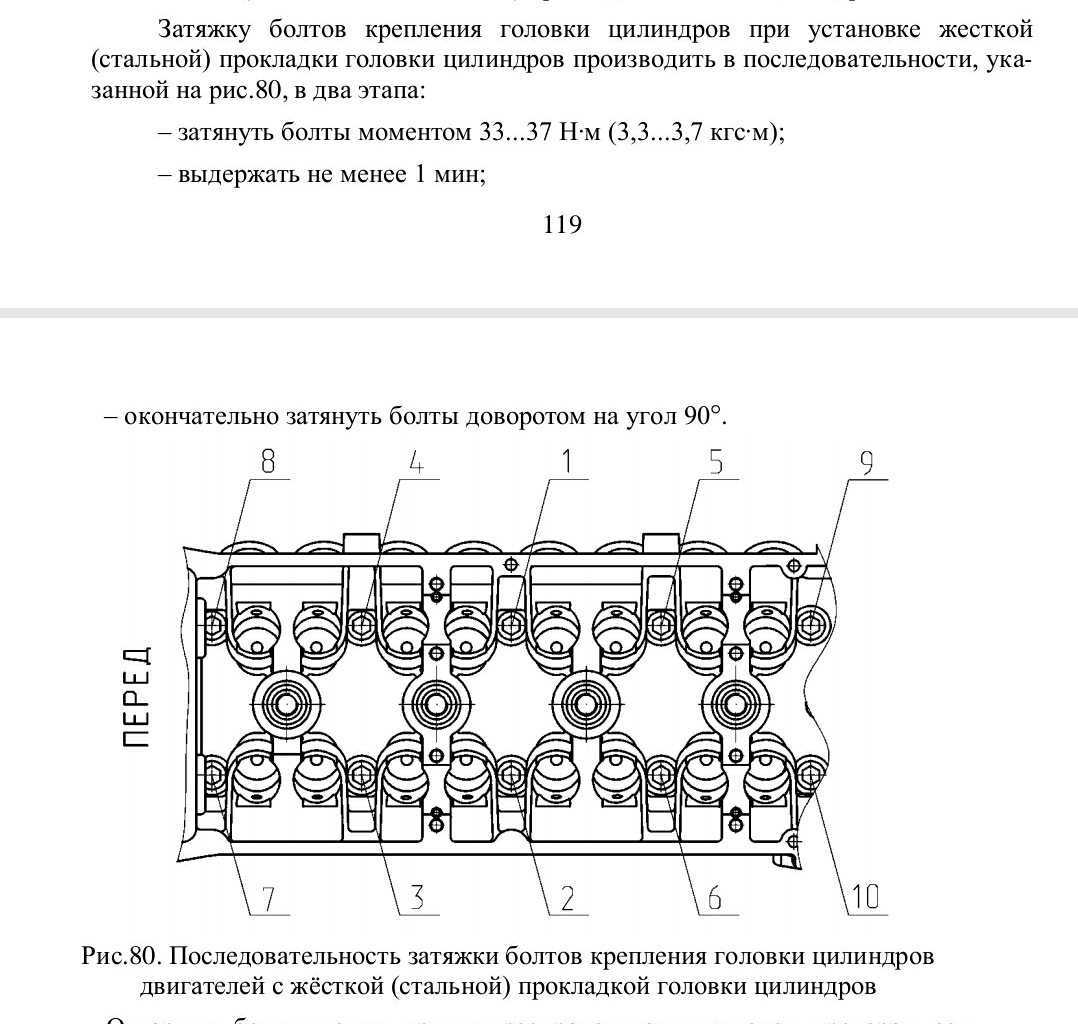Замена прокладки гбц змз 406 ~ sis26.ru