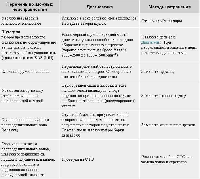ᐉ ремонт блока и гильз цилиндров двигателя