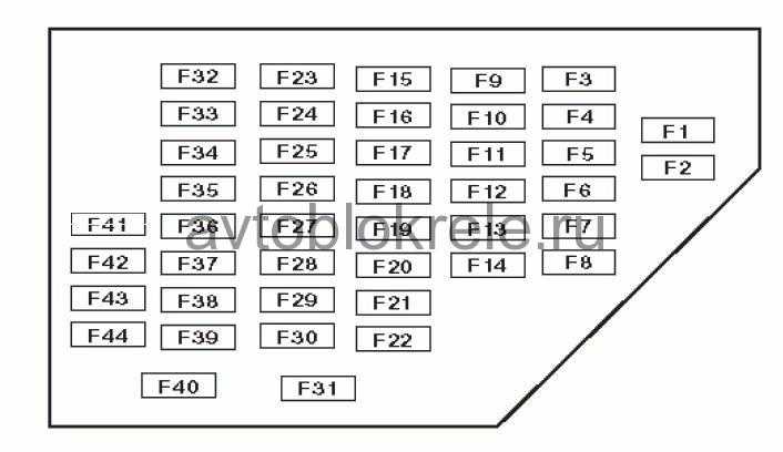 Схема предохранителей киа спортейдж 2