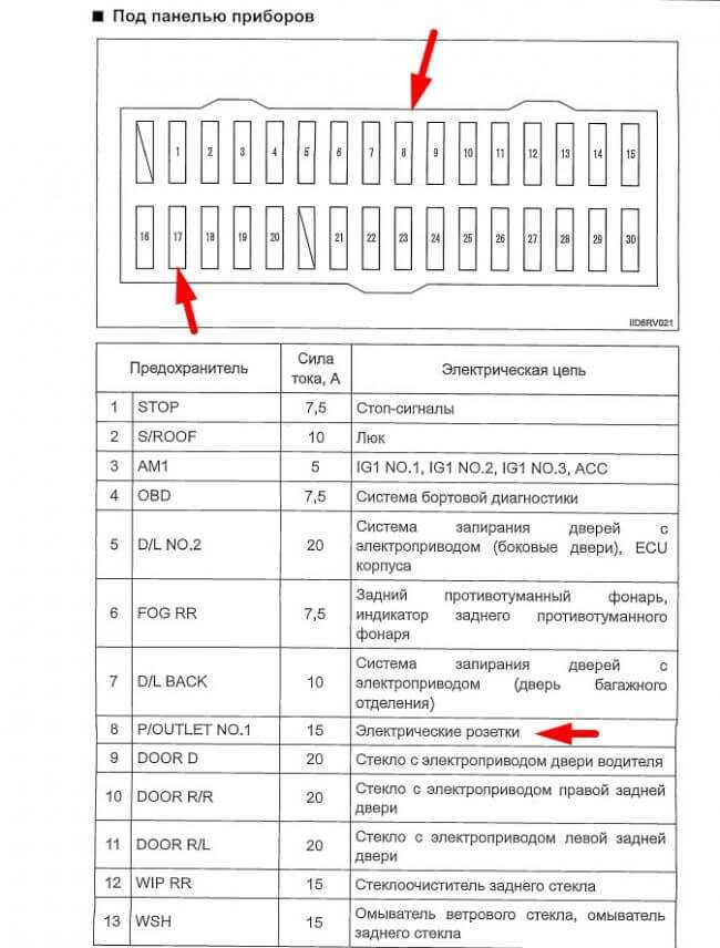 Предохранители тойота рав 4 iii, 2006 - 2013