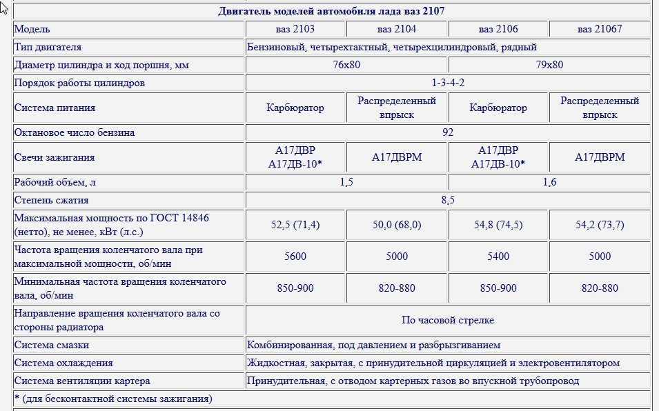 Как производится замена масла в двигателе ваз 2107
