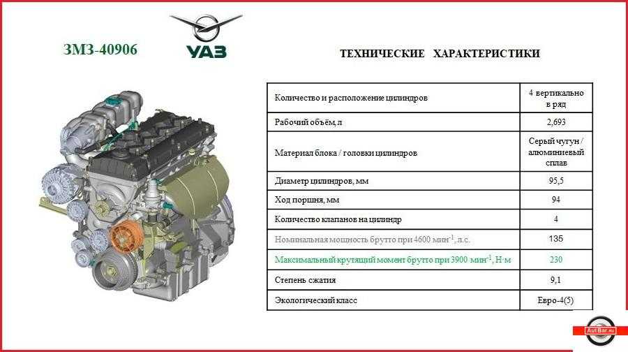 Описание двигателя змз-405: характеристики, ремонт и тюнинг