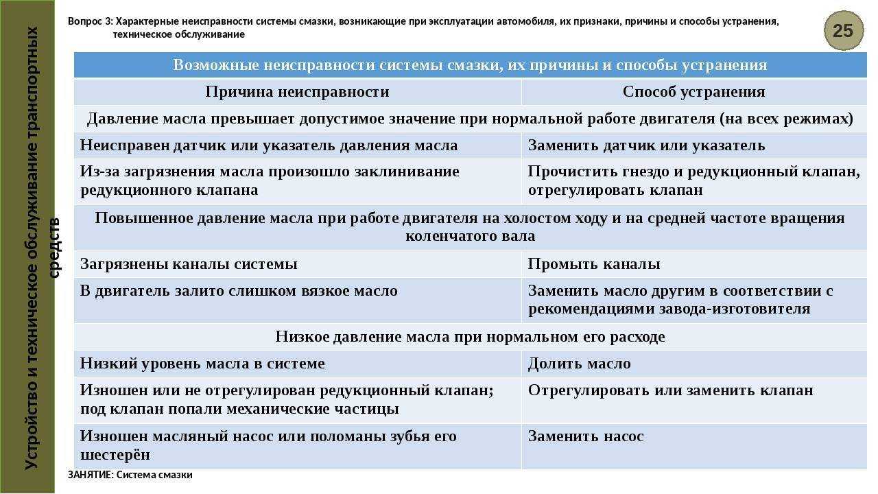 Диагностика системы смазки двс: симптомы и причины неисправности