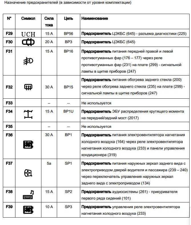 Рено логан 1 предохранители и реле