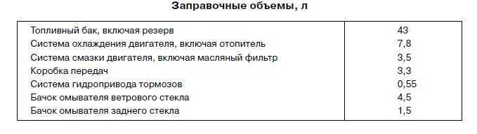 Замена моторного масла 21074