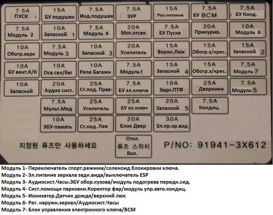 Блок предохранителей и реле hyundai elantra