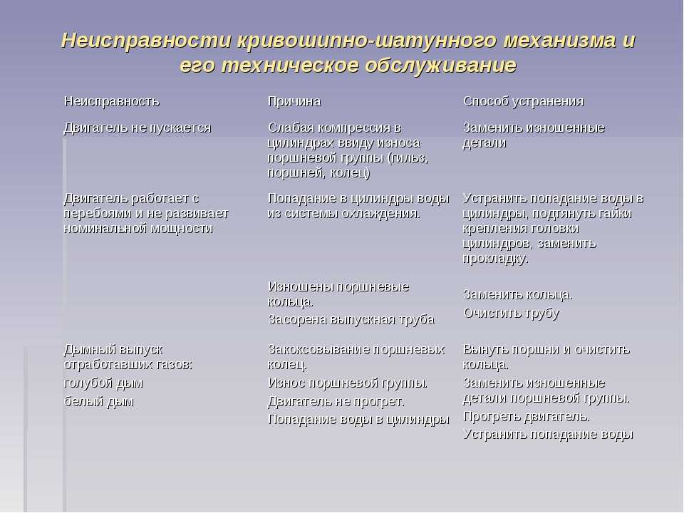 Цепь грм - ресурс, проблемы и неисправности