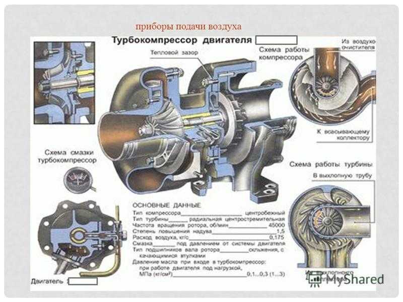 Как проверить турбину дизельного двигателя при покупке авто