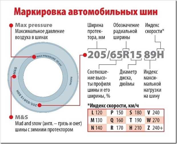 Индексы скорости и нагрузки шин: понятия, маркировка, таблицы