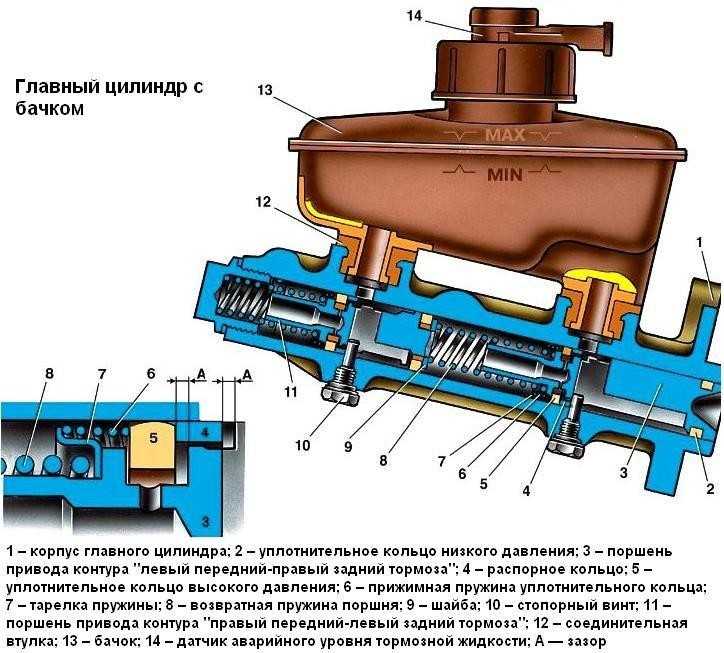 Замена главного тормозного цилиндра на ваз 2101-ваз 2107