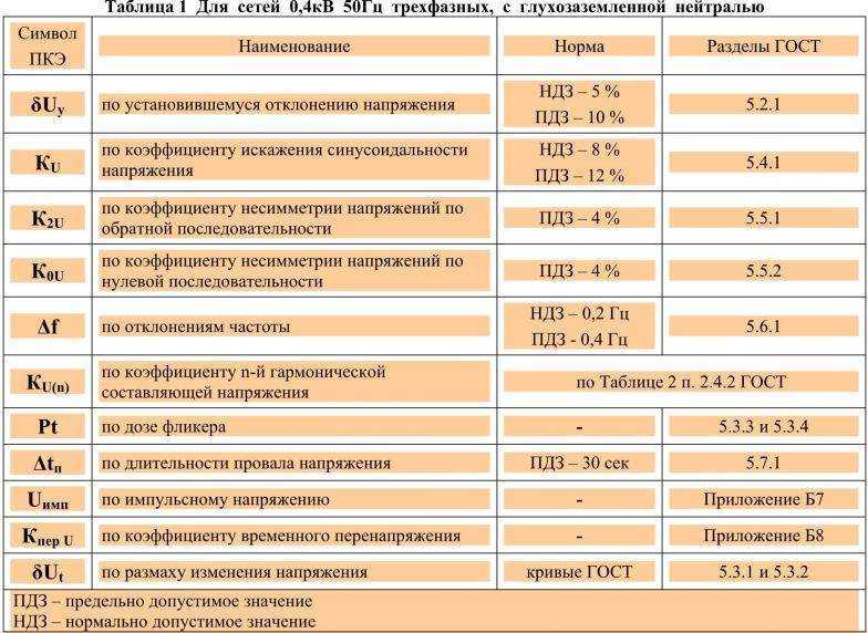 Какое напряжение должно быть на аккумуляторе в разных режимах