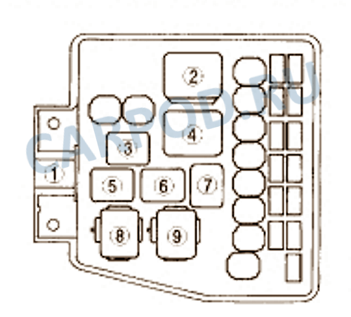 Предохранители и реле ford focus 2