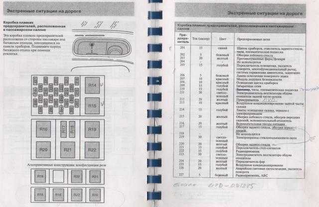Предохранители и реле kia rio (с 2011 года).