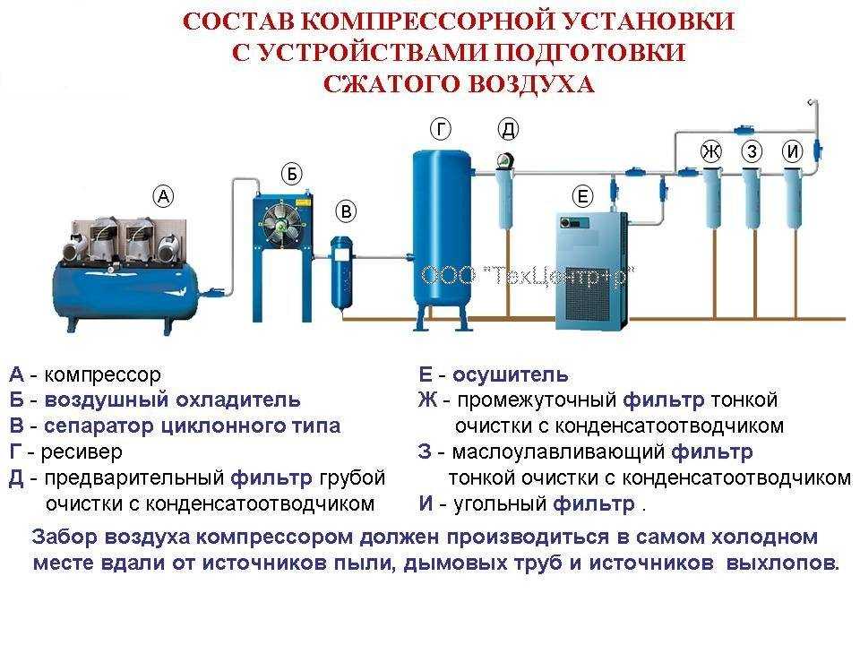 Реле давления воздуха для компрессора: устройство и схема, настройка, изготовление своими руками