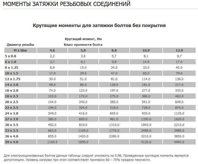 Двигатель - работы на автомобиле - сборка двигателя