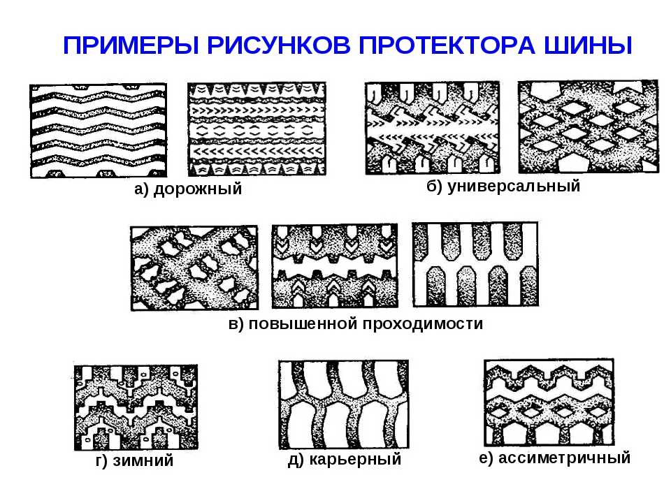 Износ шин