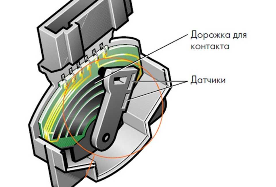 Рхх калина электронная педаль