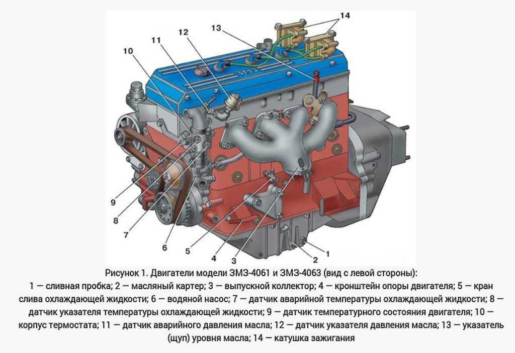 Двигатель змз 406 инжектор - слабое место | автомеханик.ру