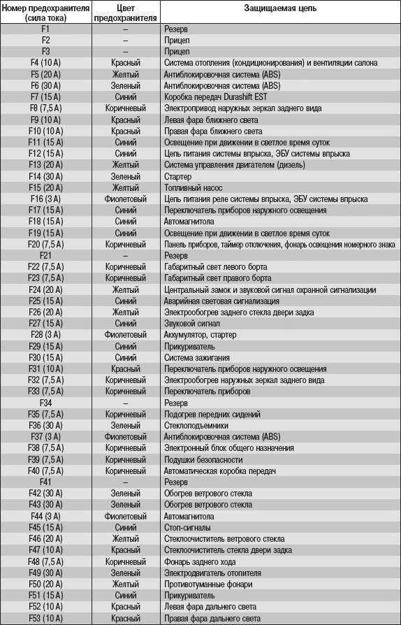 Реле бензонасоса форд фокус 1 где находится?